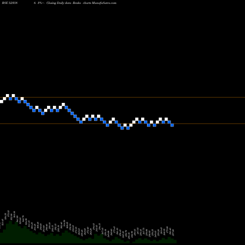 Free Renko charts IND.TONERS 523586 share BSE Stock Exchange 