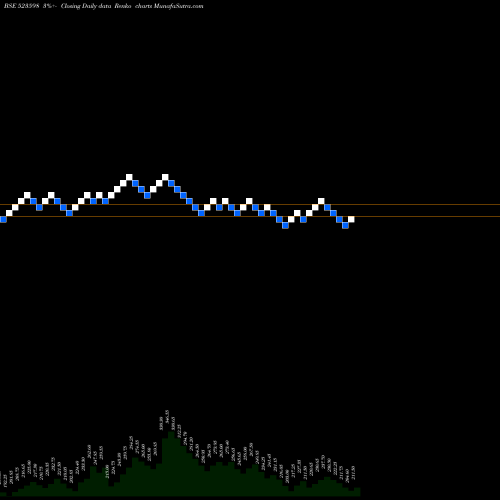 Free Renko charts SHIPP.CORPN 523598 share BSE Stock Exchange 