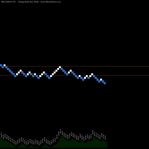 Free Renko charts ITI LTD. 523610 share BSE Stock Exchange 