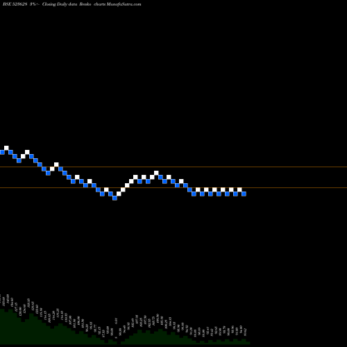 Free Renko charts PODDAR 523628 share BSE Stock Exchange 