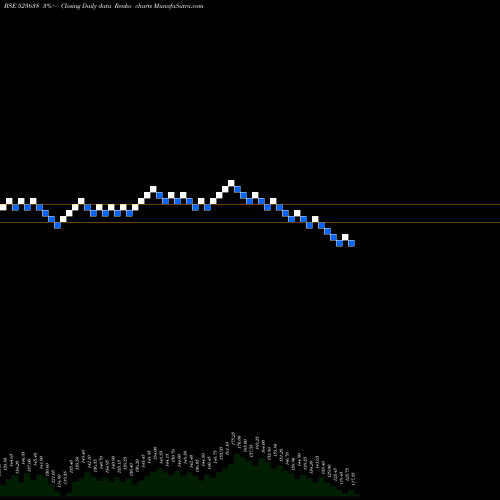 Free Renko charts IP RINGS LTD 523638 share BSE Stock Exchange 