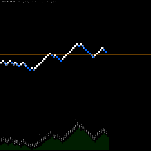 Free Renko charts KKPLASTICK 523652 share BSE Stock Exchange 