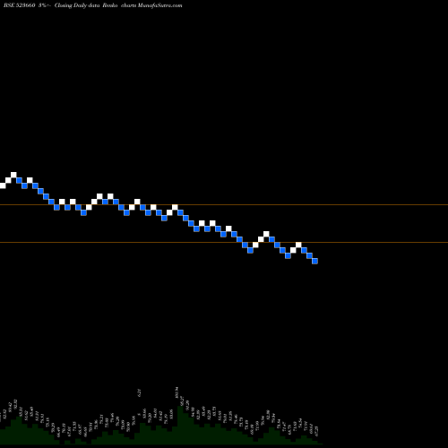 Free Renko charts WATERBASE 523660 share BSE Stock Exchange 