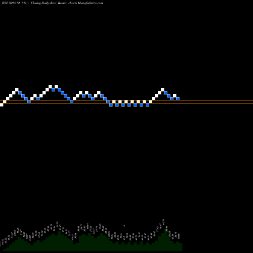 Free Renko charts FLEX FOODS 523672 share BSE Stock Exchange 