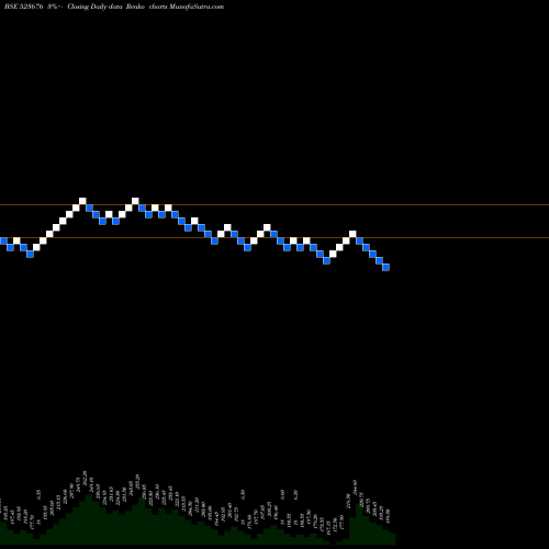 Free Renko charts GOLKUNDA DIA 523676 share BSE Stock Exchange 