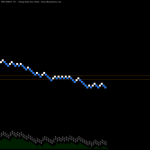 Free Renko charts APCOTEX IND 523694 share BSE Stock Exchange 