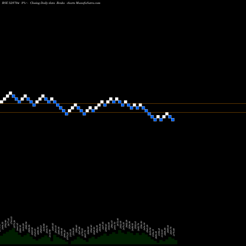 Free Renko charts MASTEK LTD 523704 share BSE Stock Exchange 