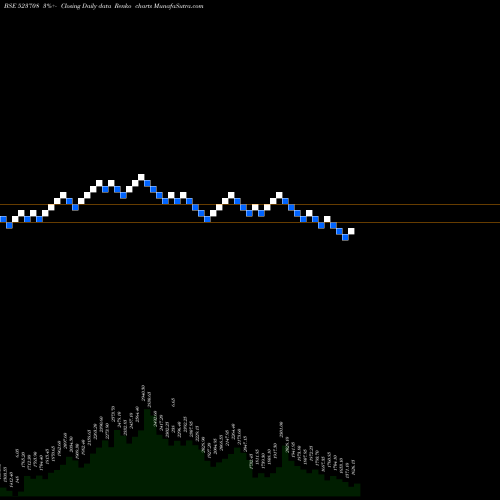 Free Renko charts EIMCO ELECON 523708 share BSE Stock Exchange 