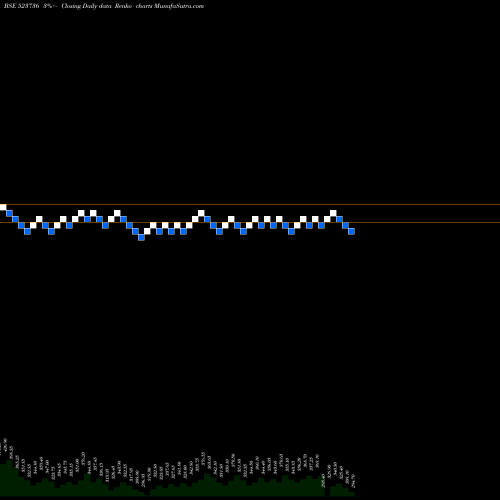 Free Renko charts DVL 523736 share BSE Stock Exchange 