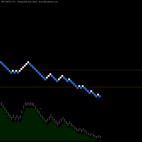 Free Renko charts IO SYSTEM 523752 share BSE Stock Exchange 