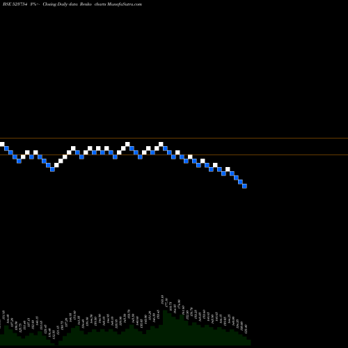 Free Renko charts MAHEPC 523754 share BSE Stock Exchange 