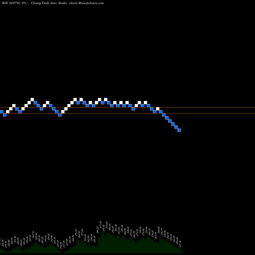 Free Renko charts MAZDA LTD 523792 share BSE Stock Exchange 