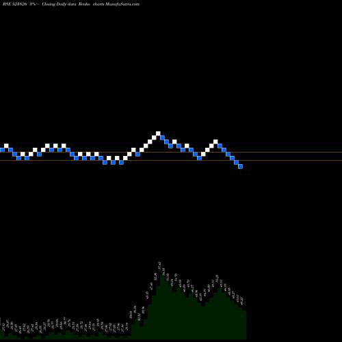 Free Renko charts SOVEREIGN DI 523826 share BSE Stock Exchange 