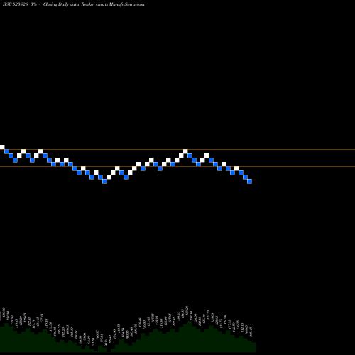 Free Renko charts MENON BEAR. 523828 share BSE Stock Exchange 