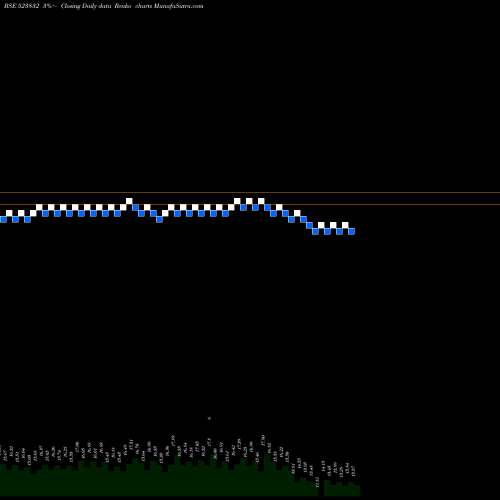 Free Renko charts MUKAT PIPES 523832 share BSE Stock Exchange 
