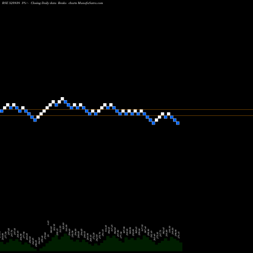 Free Renko charts SIMPLX INFRA 523838 share BSE Stock Exchange 