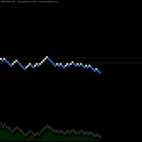 Free Renko charts INN.TECH.PAC 523840 share BSE Stock Exchange 