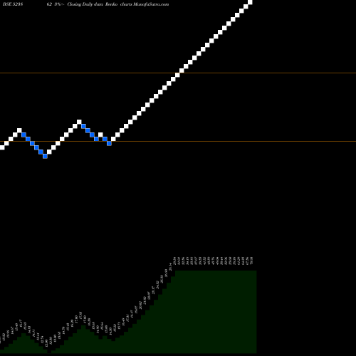 Free Renko charts PIFL 523862 share BSE Stock Exchange 