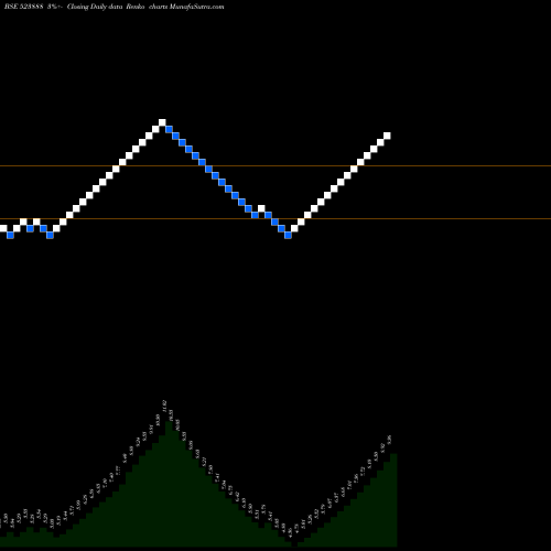 Free Renko charts V.R. WOODART 523888 share BSE Stock Exchange 