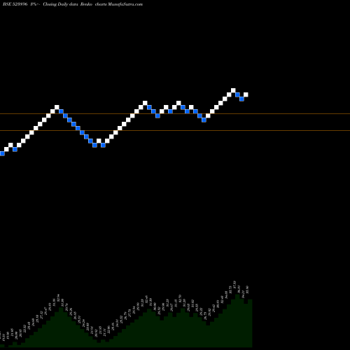 Free Renko charts APIL 523896 share BSE Stock Exchange 
