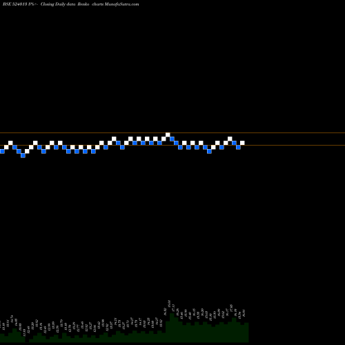 Free Renko charts HIND.FLUROCA 524013 share BSE Stock Exchange 