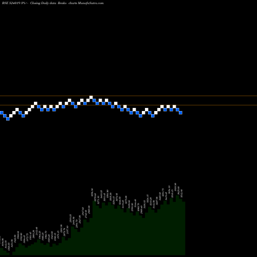 Free Renko charts KINGFA 524019 share BSE Stock Exchange 