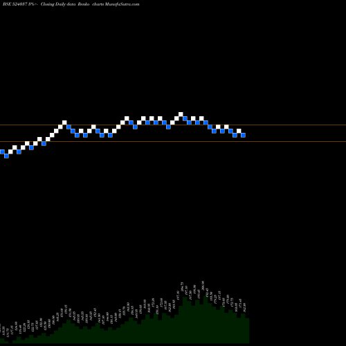 Free Renko charts RAMA PHOSPH 524037 share BSE Stock Exchange 
