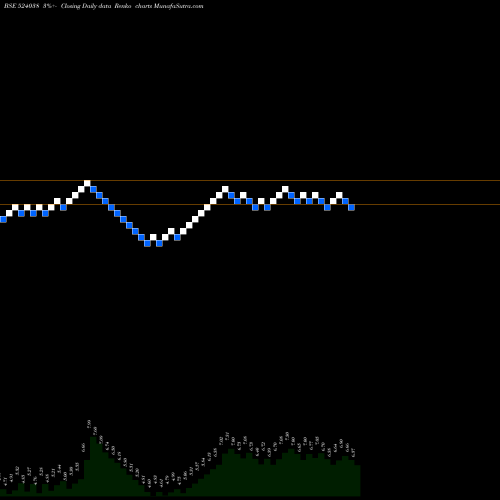 Free Renko charts VENLON ENTR 524038 share BSE Stock Exchange 