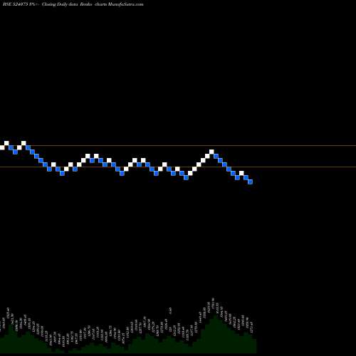 Free Renko charts ALBERT DAVID 524075 share BSE Stock Exchange 