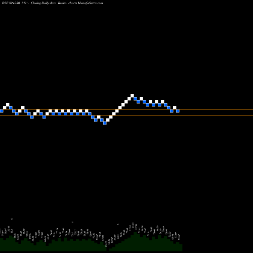 Free Renko charts HAR.LEATHER 524080 share BSE Stock Exchange 