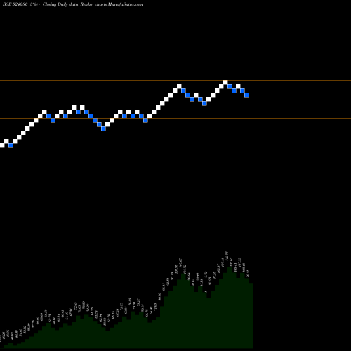 Free Renko charts HAR.LEATHER 524080 share BSE Stock Exchange 
