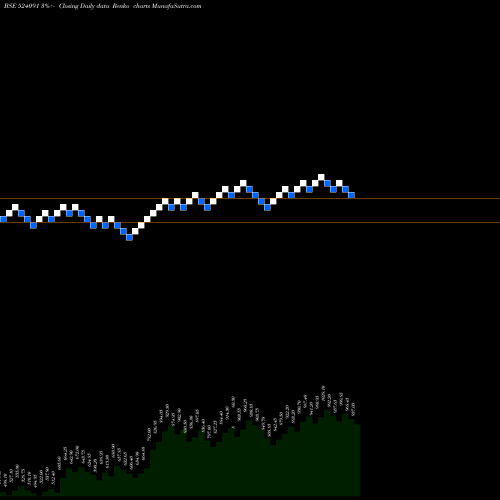 Free Renko charts ACRYCIL LTD. 524091 share BSE Stock Exchange 