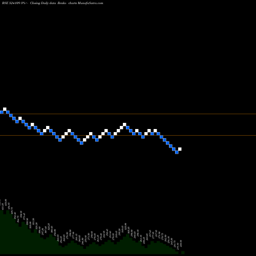 Free Renko charts KABRA EXTR 524109 share BSE Stock Exchange 