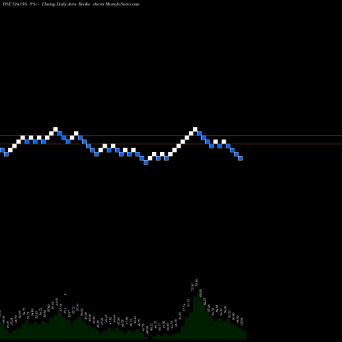 Free Renko charts T C M LTD. 524156 share BSE Stock Exchange 