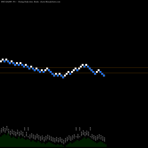 Free Renko charts VINATI ORG. 524200 share BSE Stock Exchange 