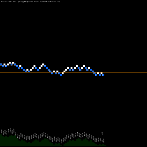 Free Renko charts AARTI INDUST 524208 share BSE Stock Exchange 