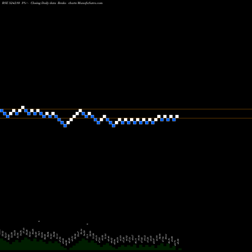 Free Renko charts PENTOKEY ORG 524210 share BSE Stock Exchange 