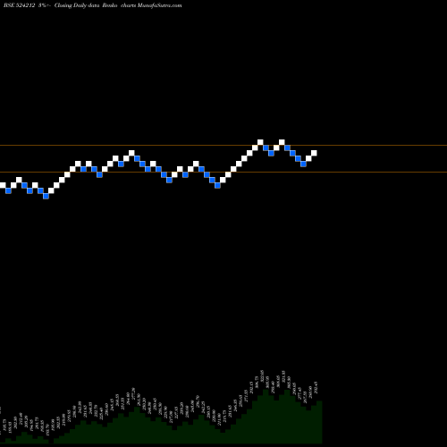 Free Renko charts WANBURY LTD 524212 share BSE Stock Exchange 