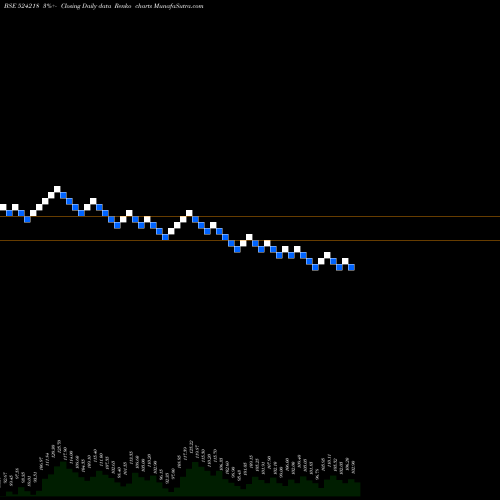 Free Renko charts RESONANCE 524218 share BSE Stock Exchange 