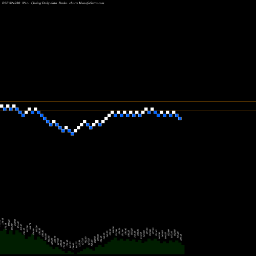 Free Renko charts RASHTR.CHEM. 524230 share BSE Stock Exchange 