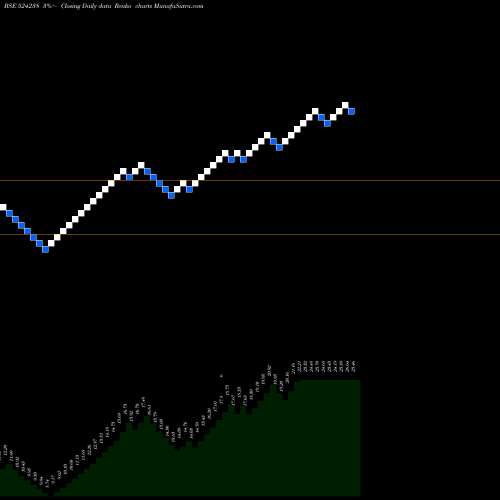 Free Renko charts GUJINJK 524238 share BSE Stock Exchange 