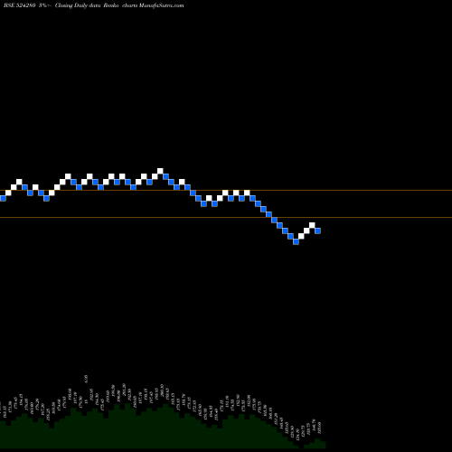 Free Renko charts KOPRAN LTD. 524280 share BSE Stock Exchange 