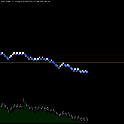 Free Renko charts AIMCO PESTI. 524288 share BSE Stock Exchange 