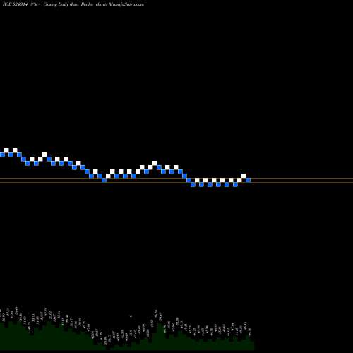 Free Renko charts GUJ.TERC LAB 524314 share BSE Stock Exchange 