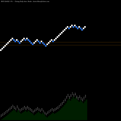 Free Renko charts KABRA DRUGS 524322 share BSE Stock Exchange 