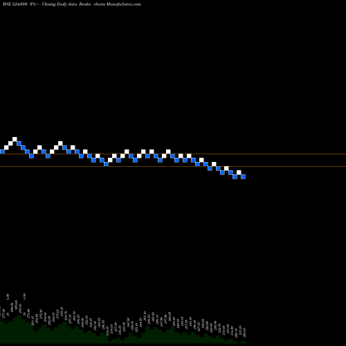 Free Renko charts JAYANT AGRO 524330 share BSE Stock Exchange 