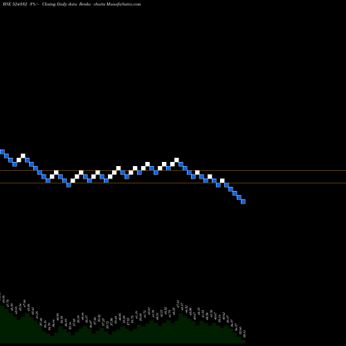 Free Renko charts BCLIL 524332 share BSE Stock Exchange 