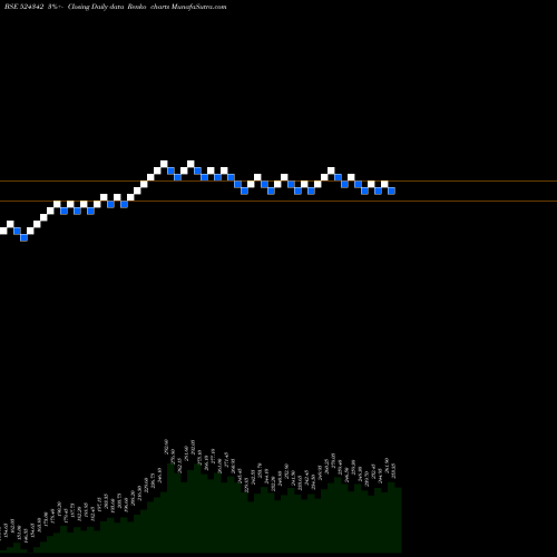 Free Renko charts INDOBORAXC 524342 share BSE Stock Exchange 
