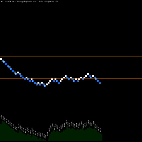 Free Renko charts AARTI DRUGS 524348 share BSE Stock Exchange 