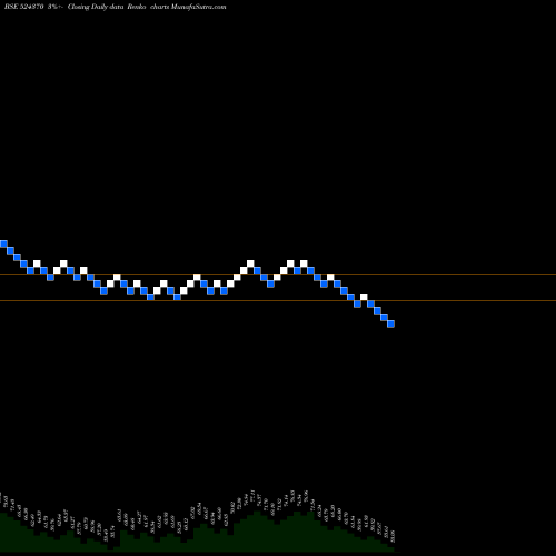 Free Renko charts BODAL CHEM 524370 share BSE Stock Exchange 